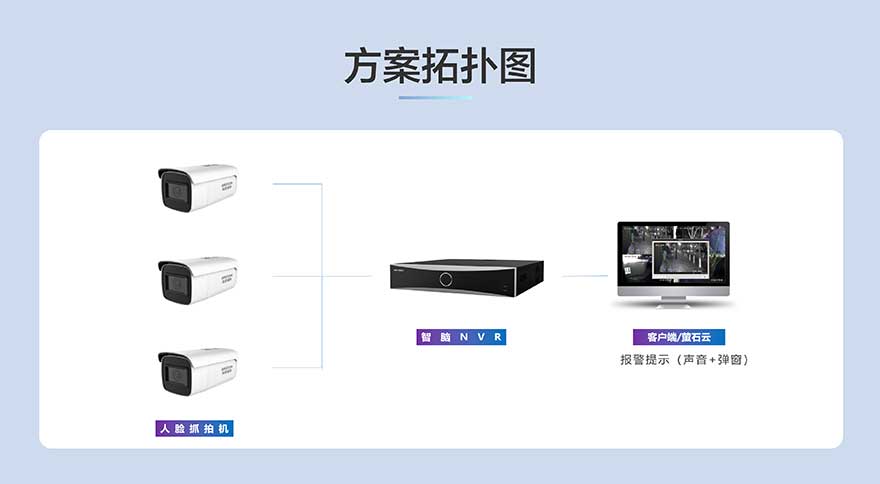 商鋪智能應(yīng)用方案